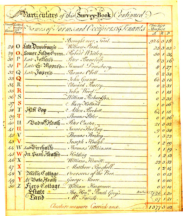 Extract 2 from Surveyor Field Book